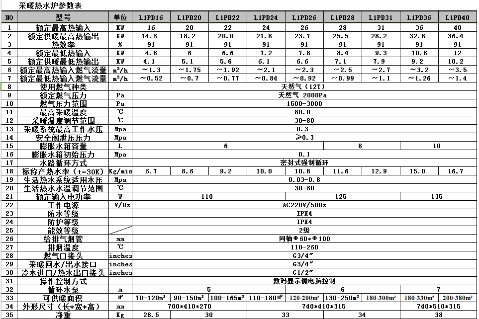 壁掛爐參數(shù)表圖片.png